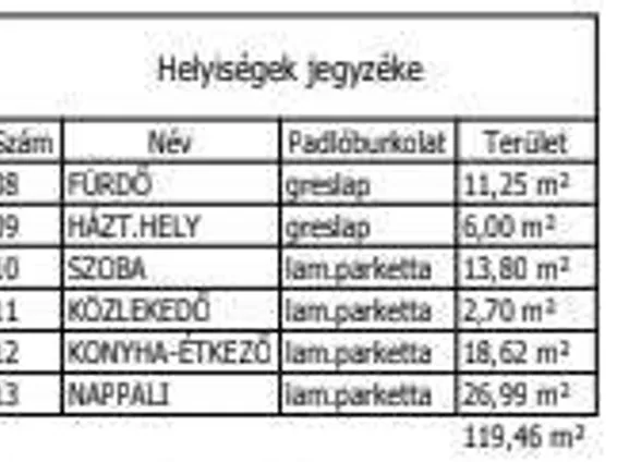 Eladó ház Nyíregyháza 120 nm