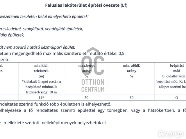 Eladó telek Felcsút 1766 nm