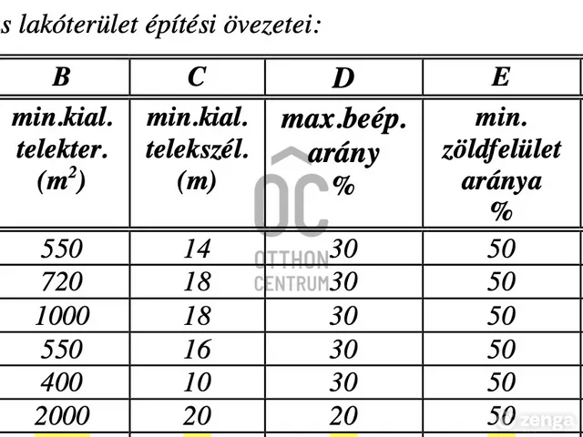 Eladó telek Felcsút 979 nm