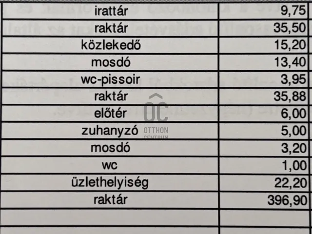 Eladó kereskedelmi és ipari ingatlan Hajdúböszörmény 548 nm