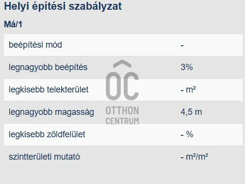 Eladó telek Debrecen, Lencztelep 1055 nm