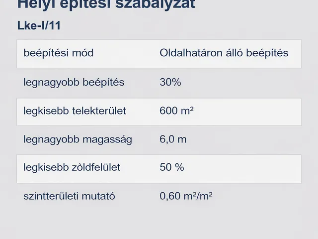 Eladó telek Debrecen, Köntöskert 1439 nm
