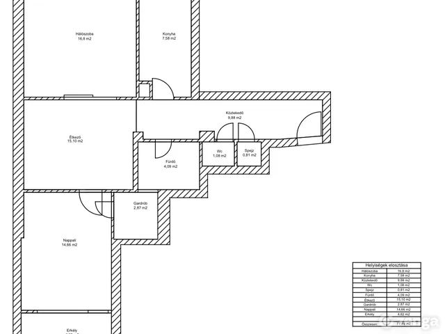 Eladó lakás Budapest XII. kerület, Krisztinaváros XII. ker. 78 nm