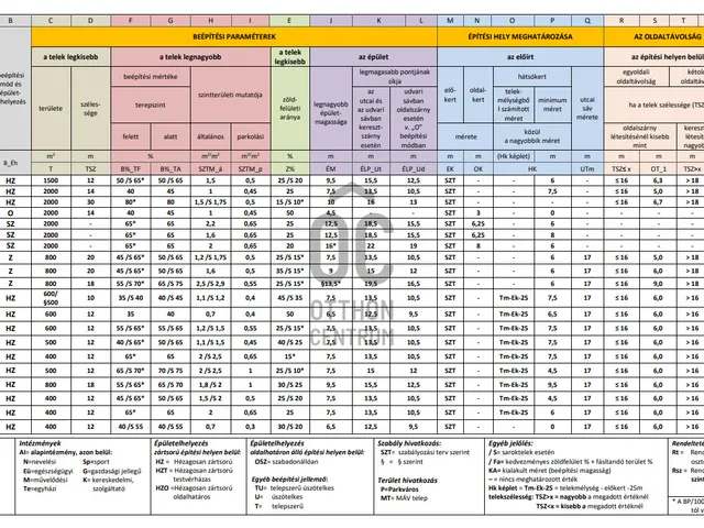 Eladó telek Budapest XV. kerület, Rákospalota 565 nm