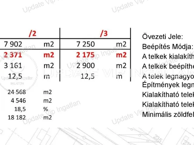 Eladó telek Balatonkenese 24568 nm