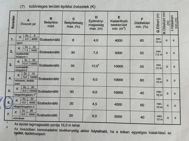 Eladó telek Zamárdi 1418 nm
