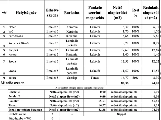 Eladó lakás Nyíregyháza 82 nm