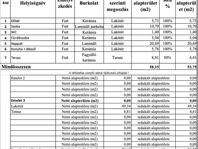 Eladó lakás Nyíregyháza, Malomkert 49 nm