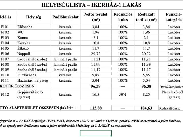 Eladó ház Nyíregyháza, Nyírszőlős 105 nm