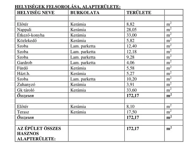 Eladó ház Nyíregyháza 172 nm