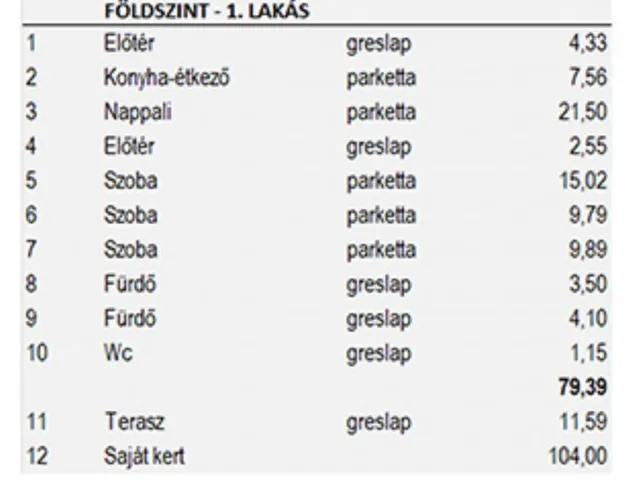 Eladó lakás Budapest XIV. kerület, Herminamező, Gyarmat utca 79 nm