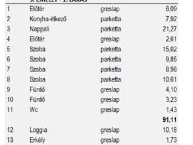 Eladó lakás Budapest XIV. kerület, Herminamező 91 nm