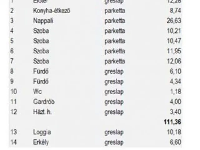 Eladó lakás Budapest XIV. kerület, Herminamező 111 nm